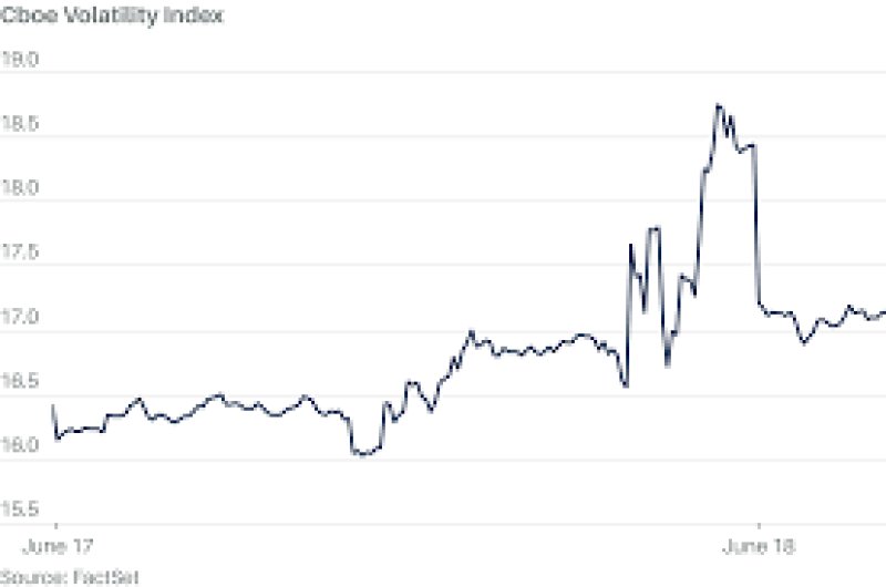 Vix stays quiet in the high teens as traders crowd into 0DTE trades