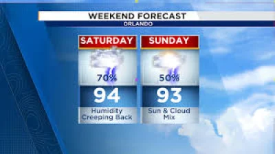 Julie Broughton issues Orlando Weather warning through 2:15 p.m.