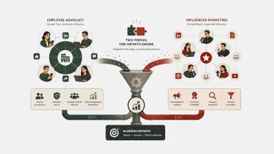 ContentGrip backs employee advocacy and Influencer Marketing for B2B brands