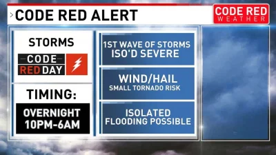 Middle Tennessee Weather, Storms, And Tornadoes alert starts Sunday night