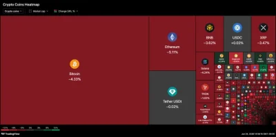 Dave Portnoy Watches Bitcoin Rebound Near $61,000 — Best Cryptocurrency Wallet