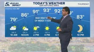Charlotte Weather shifts drier as dew points fall into the 60s