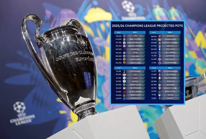 UEFA Champions League Phase Explained: Why the New Table Changed European Football