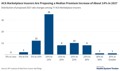 Thomas Massie labels ACA premium hikes 14% for 2027