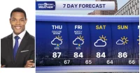 Ashlee Baracy Forecasts 1 p.m. to 7 p.m. Weather Today Risk