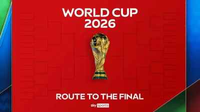 Six of the eight quarter-finalists are European in the 2026 World Cup Fixtures picture