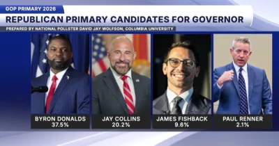 Judge sets July 21-22 hearing in James Fishback ballot challenge