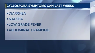 Erin Paré backs aid as North Carolina cyclospora cases top 240 — West Virginia Cyclosporiasis Outbreak