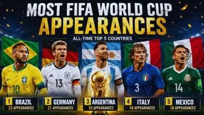 Brazil’s 23rd FIFA World Cup appearance puts the record in focus — Has England Ever Won The World Cup?