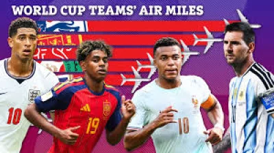 England’s 1,842-mile average across first five World Cup games — How Many Teams Are In The 2026 World Cup