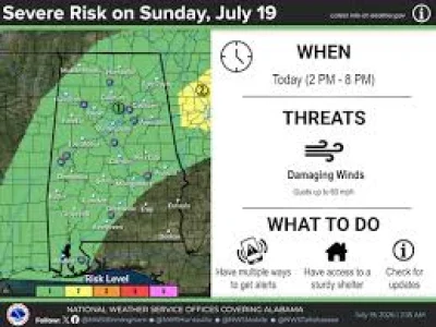 WJHG Weather Forecasting shows waves of storms through Monday
