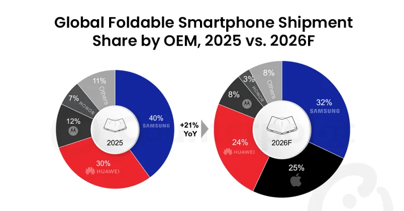 TM Roh Says Samsung Holds Seven-Year Smartphone Market Lead