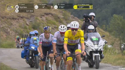 Sepp Kuss Drops Hindley and Carapaz on the Sarenne