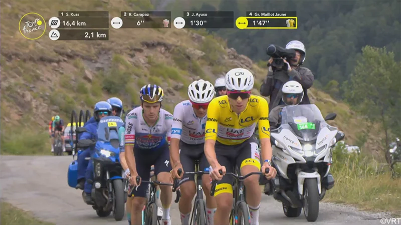 Sepp Kuss Drops Hindley and Carapaz on the Sarenne
