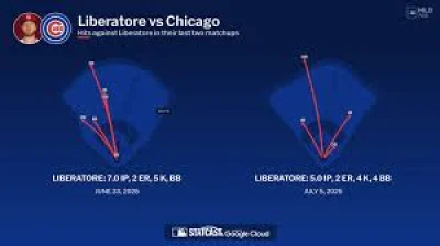 Cubs Vs Cardinals: Chicago lead the Wild Card by 4 1/2 games as the rivalry turns into a postseason pressure test