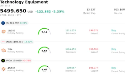 KLA Set for $232.43 Valuation Test Before Earnings — Klac Stock