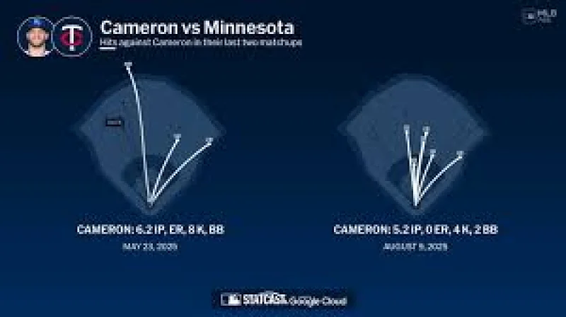 Noah Cameron takes no-hitter into 7th inning before Twins break it up