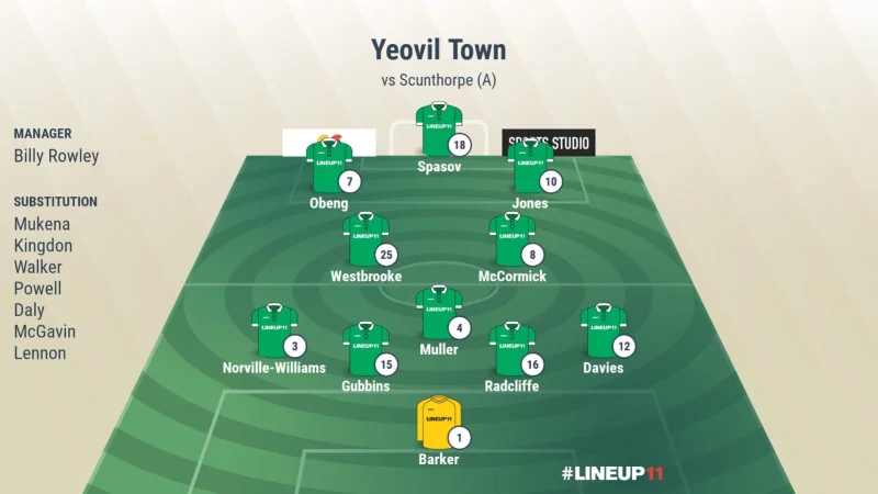 Nine full debuts change everything at the start of Yeovil Town’s season — Scunthorpe United Vs Yeovil Town Standings under the microscope
