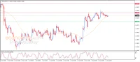 UOB Group Flags EUR/USD Resistance Near 1.0500 as Us Cpi Looms