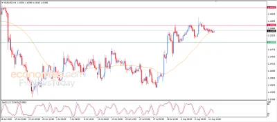 UOB Group Flags EUR/USD Resistance Near 1.0500 as Us Cpi Looms