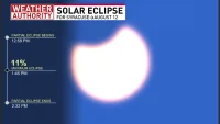 North America’s Solar Eclipse Timeline shows 53% in St. Johns