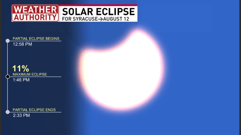 North America’s Solar Eclipse Timeline shows 53% in St. Johns