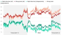 Donald Trump’s 57-Point Underwater Rating Hits Democratic Nominee Alani Bankhead Montana