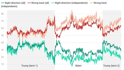 Donald Trump’s 57-Point Underwater Rating Hits Democratic Nominee Alani Bankhead Montana