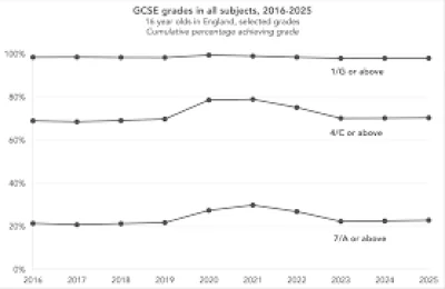 Yaroslav, Miriam lift Gcse Results Online update in Wales