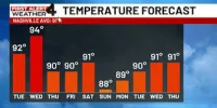 WSMV Issues First Alert Weather Day for Knoxville Weather Thursday