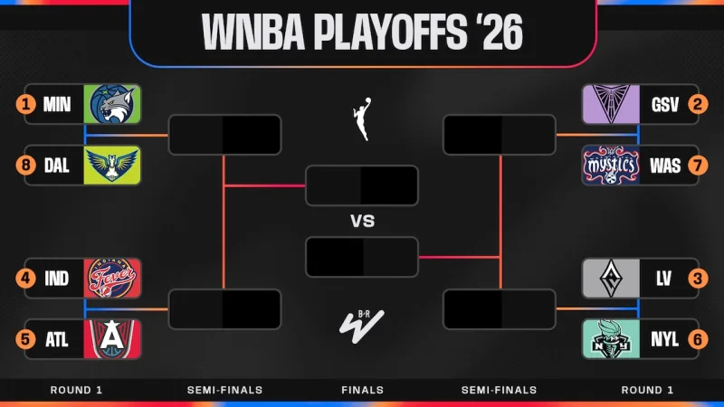 Why Caitlin Clark 2026 Wnba Postseason Matters for the Fever's Third Straight Playoff Run