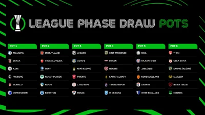 Albion in pot two for Friday’s Europa League Draw as Conference League picture takes shape