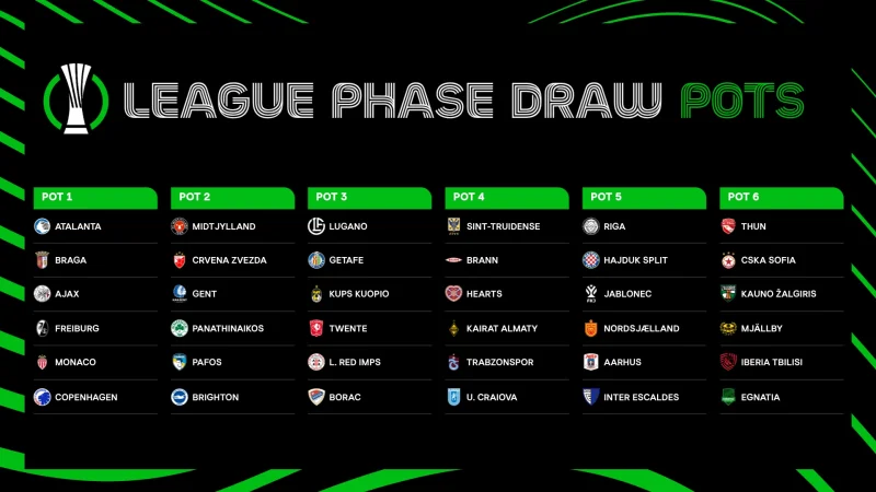 Albion in pot two for Friday’s Europa League Draw as Conference League picture takes shape