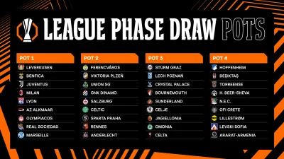 Europa League Draw at 12pm UK Time, with British Clubs Waiting to Learn Their Fate — What Time Is The Europa League Draw?