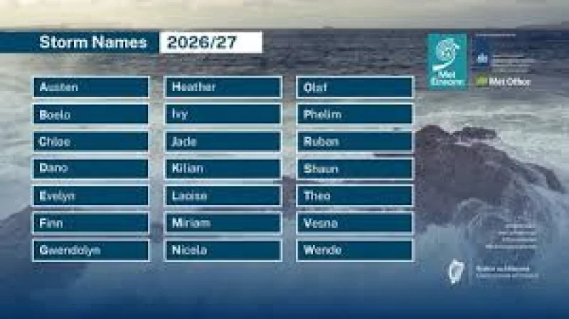 Met Office Releases 2026-27 Storm Names After 40,000 Suggestions