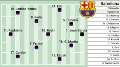 Hansi Flick says Barcelona face a difficult match in Mestalla in Valencia Vs Barcelona
