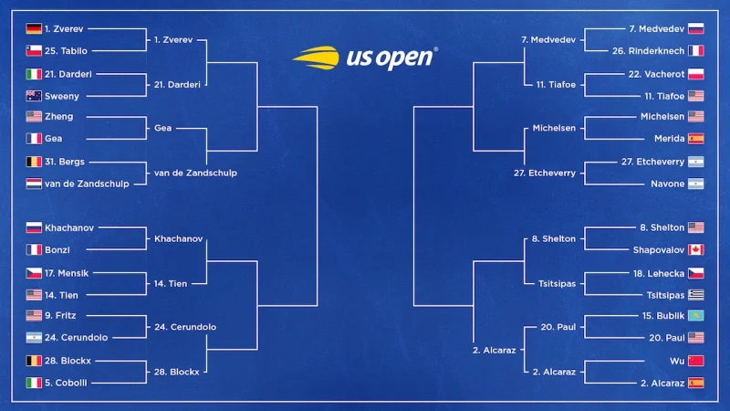 Us Open Live: Sabalenka Survives Noskova and Keeps Third Straight Title Bid Alive