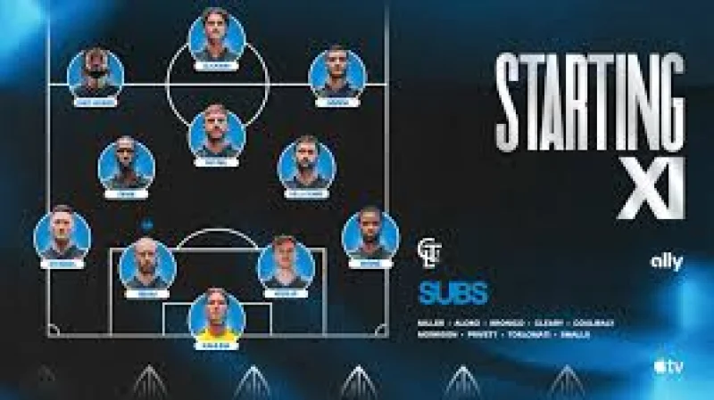 Idan Toklomati's late winner lifts Charlotte FC to a 2-1 road win — Charlotte Fc Vs Cf Montréal Standings