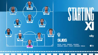 Nathan Richmond available for Charlotte FC's Charlotte Vs Cincinnati match after short-term agreement