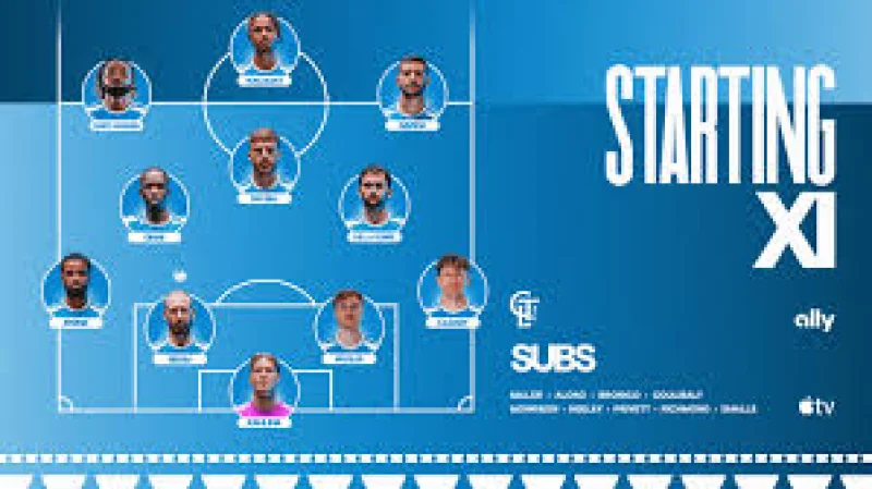 Nathan Richmond available for Charlotte FC's Charlotte Vs Cincinnati match after short-term agreement