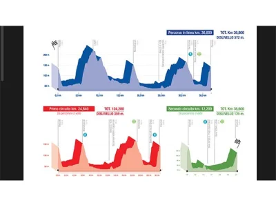 Benoit Cosnefroy wins Sabatini in Peccioli as Pellizzari is caught 60 metres from the line
