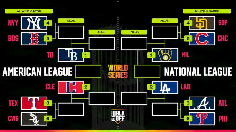 Mlb Playoff Bracket: Guardians clinch third straight postseason berth with late surge, and José Ramírez is central again