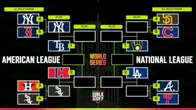 Yankees sweep Red Sox, draw Rays in ALDS — Mlb Postseason Bracket set