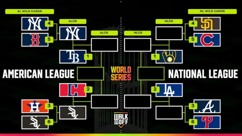 Yankees sweep Red Sox, draw Rays in ALDS — Mlb Postseason Bracket set