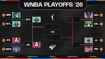 Allisha Gray's 22 points send Atlanta Dream to first semifinals since 2018 — Wnba Playoff Bracket update