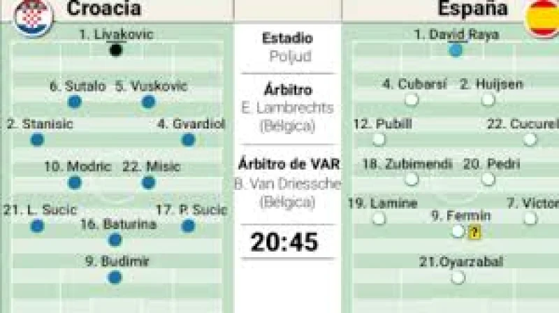 Spain and Croatia unveil starting XIs for Nations League clash — Croatia Vs Spain