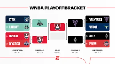A'ja Wilson scores 38 as Las Vegas Aces open Wnba Finals 2026-style playoff push with Game 1 win