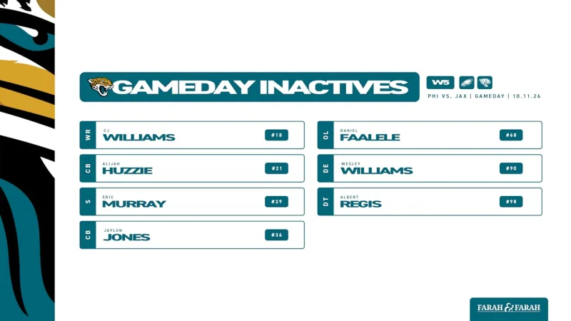 Eric Murray inactive for Jaguars vs. Eagles after concussion — Josh Hines Allen