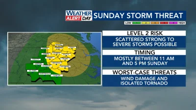 Aimee Wilmoth Warns Wake, Chatham, Durham of Tornado In North Carolina