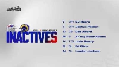 Bills Standings: Seven Buffalo players inactive for Monday Night Football against the Rams
